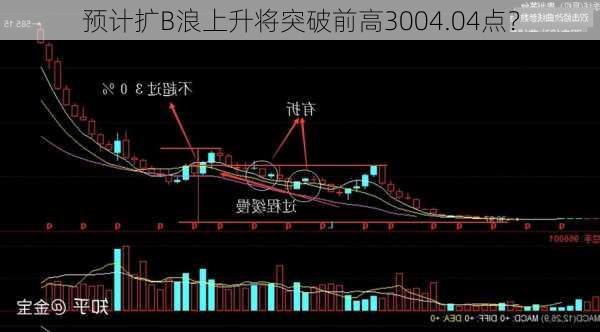 预计扩B浪上升将突破前高3004.04点？