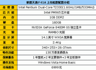 联想天逸f41m,联想天逸f41m笔记本配置