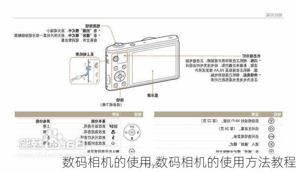 数码相机的使用,数码相机的使用方法教程