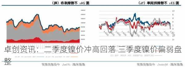 卓创资讯：二季度镍价冲高回落 三季度镍价偏弱盘整