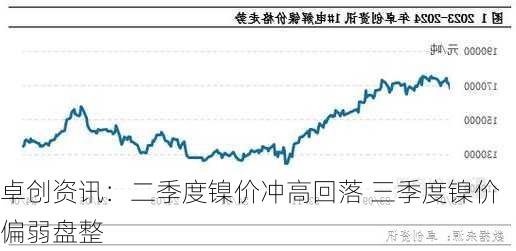 卓创资讯：二季度镍价冲高回落 三季度镍价偏弱盘整