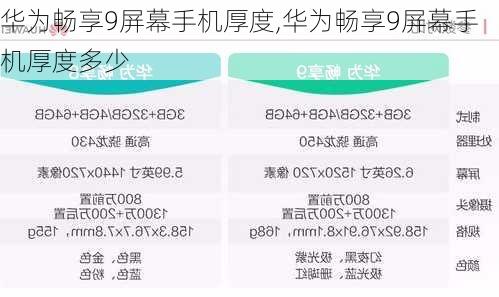 华为畅享9屏幕手机厚度,华为畅享9屏幕手机厚度多少