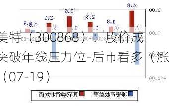 杰美特（300868）：股价成功突破年线压力位-后市看多（涨）（07-19）