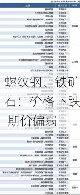 螺纹钢、铁矿石：价格下跌 期价偏弱