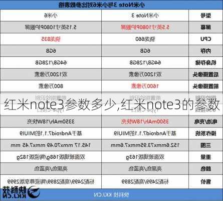 红米note3参数多少,红米note3的参数