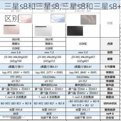 三星s8和三星s8,三星s8和三星s8+区别