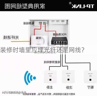 装修时墙里应埋光纤还是网线？