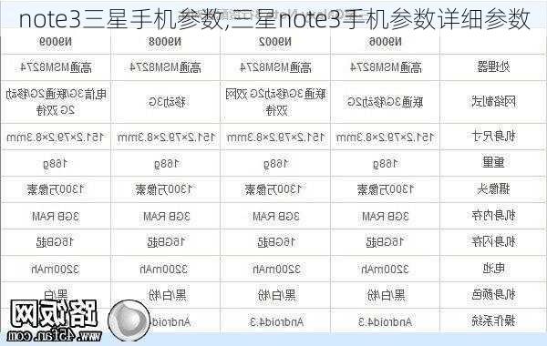 note3三星手机参数,三星note3手机参数详细参数