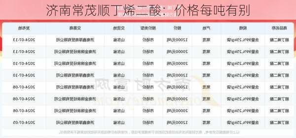 济南常茂顺丁烯二酸：价格每吨有别