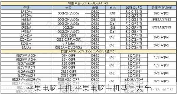 平果电脑主机,平果电脑主机型号大全