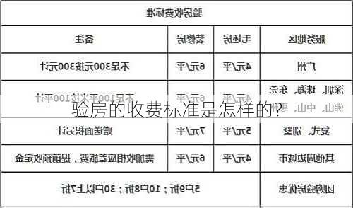 验房的收费标准是怎样的？