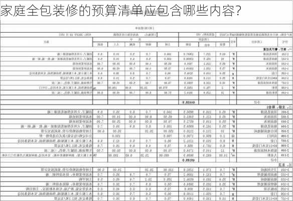 家庭全包装修的预算清单应包含哪些内容？