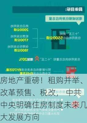 房地产重磅！租购并举、改革预售、税改， 中共中央明确住房制度未来几大发展方向