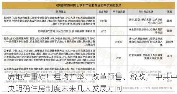 房地产重磅！租购并举、改革预售、税改， 中共中央明确住房制度未来几大发展方向