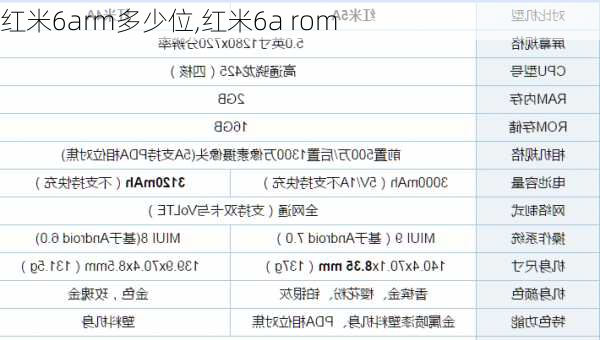 红米6arm多少位,红米6a rom