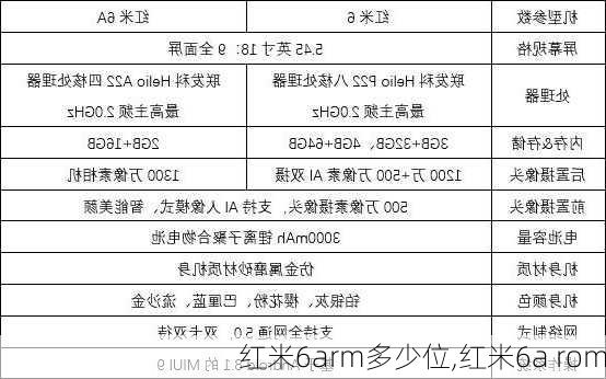 红米6arm多少位,红米6a rom