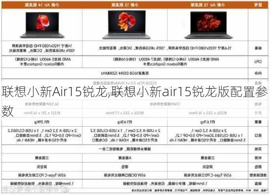 联想小新Air15锐龙,联想小新air15锐龙版配置参数