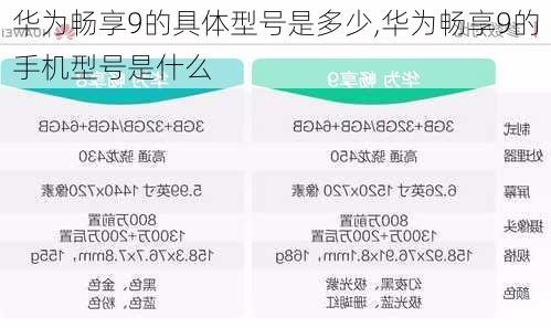 华为畅享9的具体型号是多少,华为畅享9的手机型号是什么