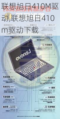 联想旭日410M驱动,联想旭日410m驱动下载