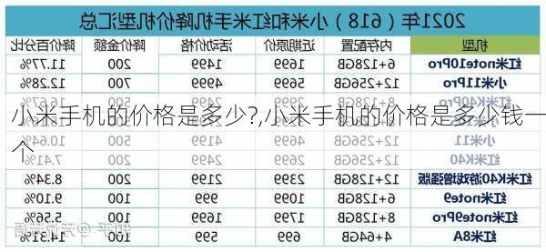 小米手机的价格是多少?,小米手机的价格是多少钱一个