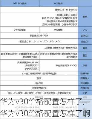 华为v30价格配置怎样了,华为v30价格配置怎样了啊