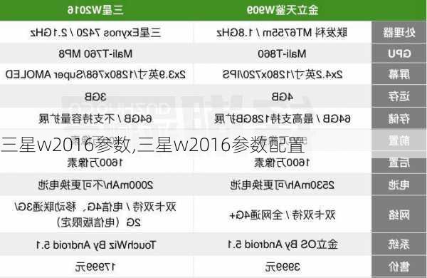 三星w2016参数,三星w2016参数配置