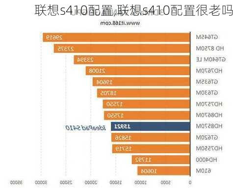 联想s410配置,联想s410配置很老吗