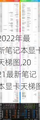 2022年最新笔记本显卡天梯图,2021最新笔记本显卡天梯图