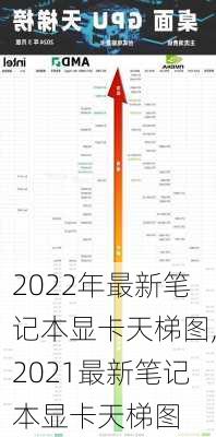 2022年最新笔记本显卡天梯图,2021最新笔记本显卡天梯图