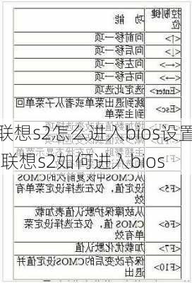 联想s2怎么进入bios设置,联想s2如何进入bios