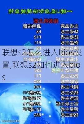 联想s2怎么进入bios设置,联想s2如何进入bios