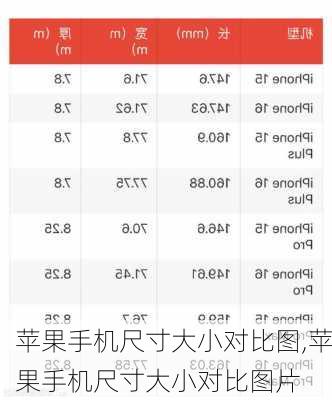 苹果手机尺寸大小对比图,苹果手机尺寸大小对比图片