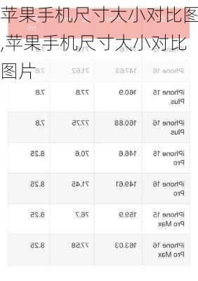 苹果手机尺寸大小对比图,苹果手机尺寸大小对比图片