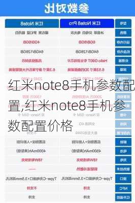 红米note8手机参数配置,红米note8手机参数配置价格