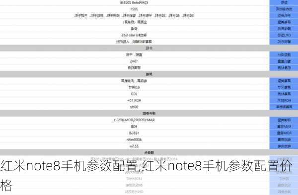 红米note8手机参数配置,红米note8手机参数配置价格