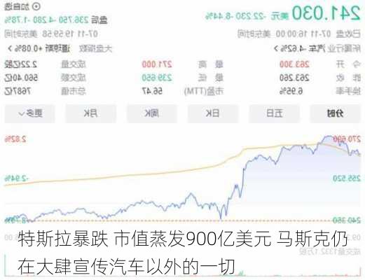 特斯拉暴跌 市值蒸发900亿美元 马斯克仍在大肆宣传汽车以外的一切