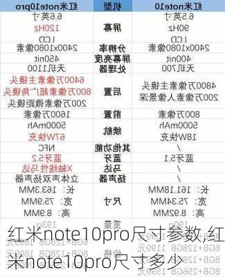 红米note10pro尺寸参数,红米note10pro尺寸多少