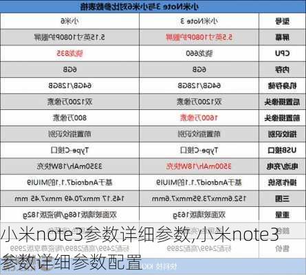 小米note3参数详细参数,小米note3参数详细参数配置