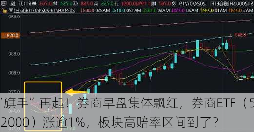 “旗手”再起！券商早盘集体飘红，券商ETF（512000）涨逾1%，板块高赔率区间到了？