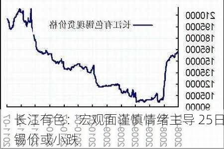 长江有色：宏观面谨慎情绪主导 25日锡价或小跌