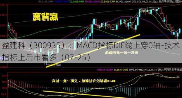 盈建科（300935）：MACD指标DIF线上穿0轴-技术指标上后市看多（07-25）