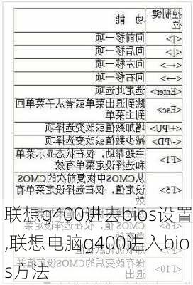 联想g400进去bios设置,联想电脑g400进入bios方法