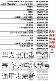 华为电池型号通用表,华为电池型号通用表最新