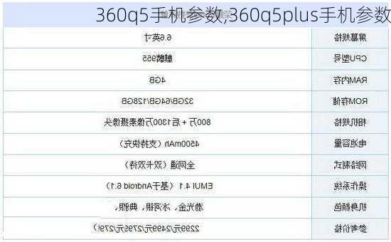 360q5手机参数,360q5plus手机参数