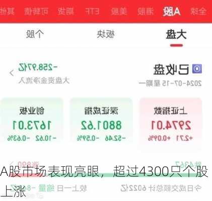 A股市场表现亮眼，超过4300只个股上涨