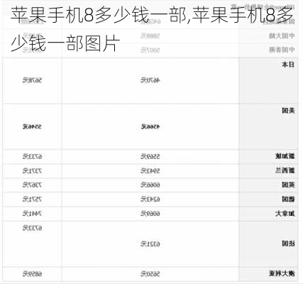 苹果手机8多少钱一部,苹果手机8多少钱一部图片