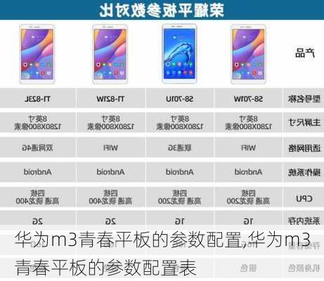华为m3青春平板的参数配置,华为m3青春平板的参数配置表