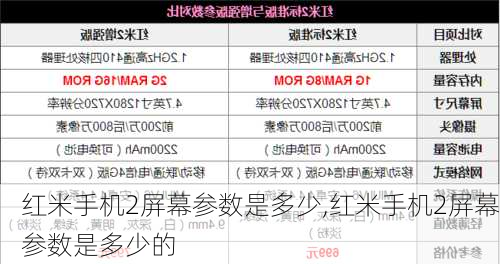 红米手机2屏幕参数是多少,红米手机2屏幕参数是多少的