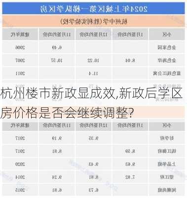 杭州楼市新政显成效,新政后学区房价格是否会继续调整?