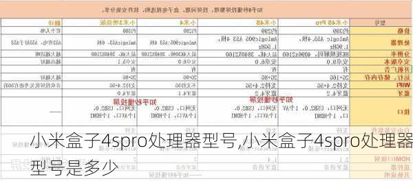 小米盒子4spro处理器型号,小米盒子4spro处理器型号是多少